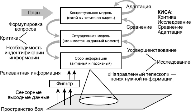 Новые способы ведения войны. Как Америка строит империю