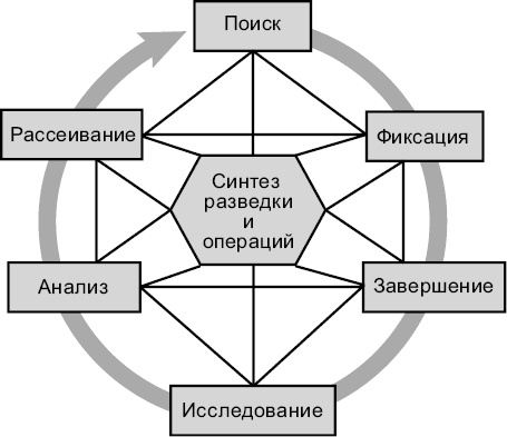 Новые способы ведения войны. Как Америка строит империю