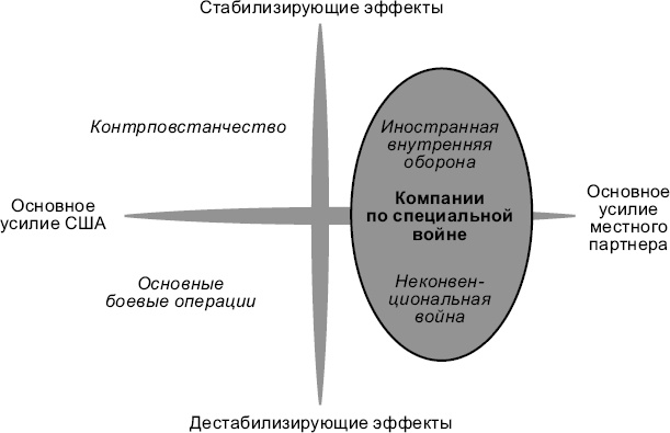 Новые способы ведения войны. Как Америка строит империю