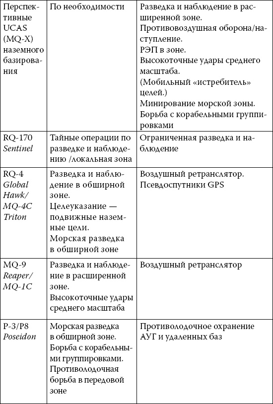 Новые способы ведения войны. Как Америка строит империю