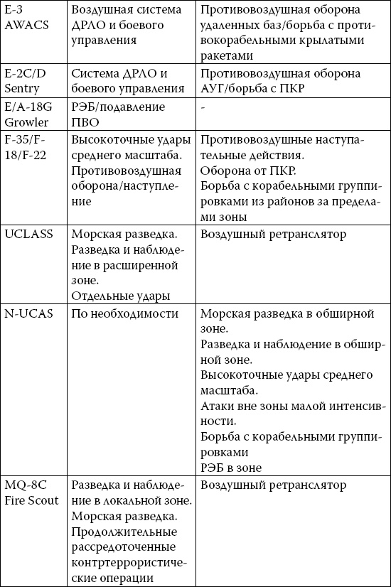 Новые способы ведения войны. Как Америка строит империю