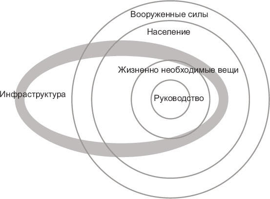 Новые способы ведения войны. Как Америка строит империю