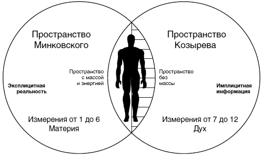 Космическая валюта - наивысшее богатство