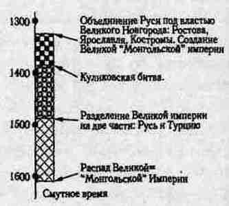 Русь и Орда. Великая Империя Средних веков