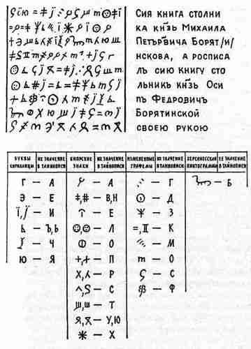 Русь и Орда. Великая Империя Средних веков