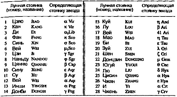 Пегая орда. История «древнего» Китая