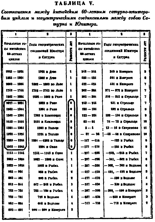 Пегая орда. История «древнего» Китая