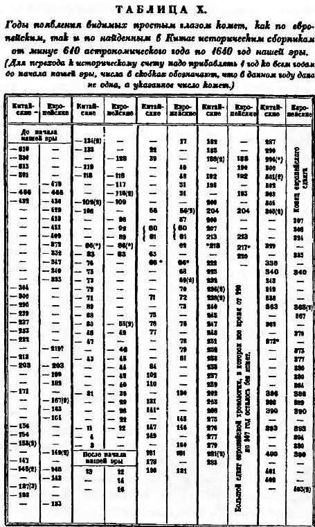 Пегая орда. История «древнего» Китая