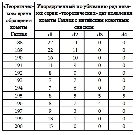 Пегая орда. История «древнего» Китая