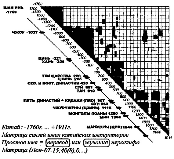 Пегая орда. История «древнего» Китая