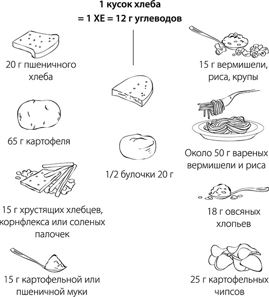 Диабет. Советы и рекомендации ведущих врачей