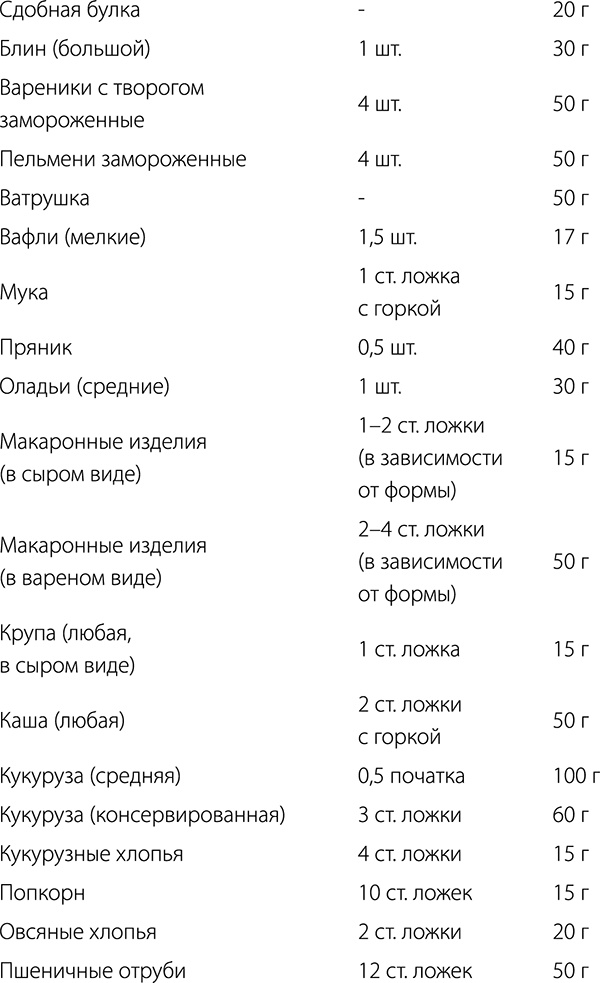 Диабет. Советы и рекомендации ведущих врачей