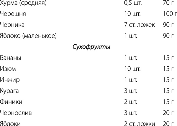 Диабет. Советы и рекомендации ведущих врачей