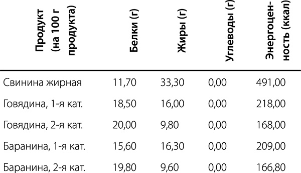 Диабет. Советы и рекомендации ведущих врачей