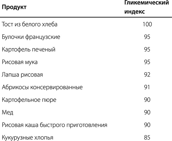 Диабет. Советы и рекомендации ведущих врачей