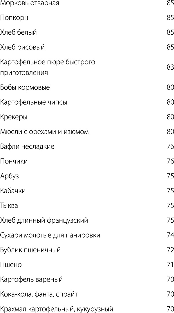 Диабет. Советы и рекомендации ведущих врачей