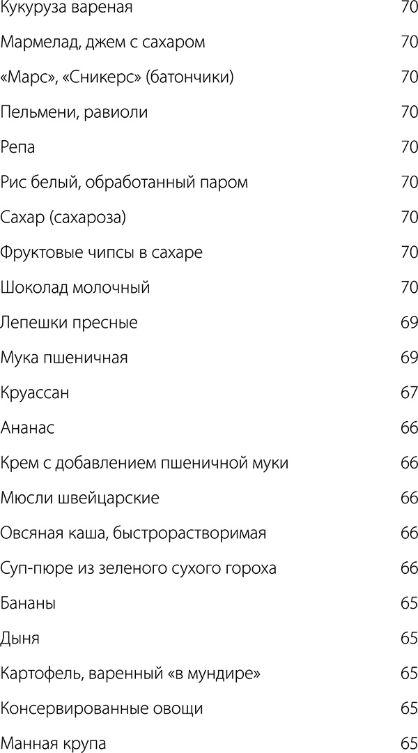 Диабет. Советы и рекомендации ведущих врачей