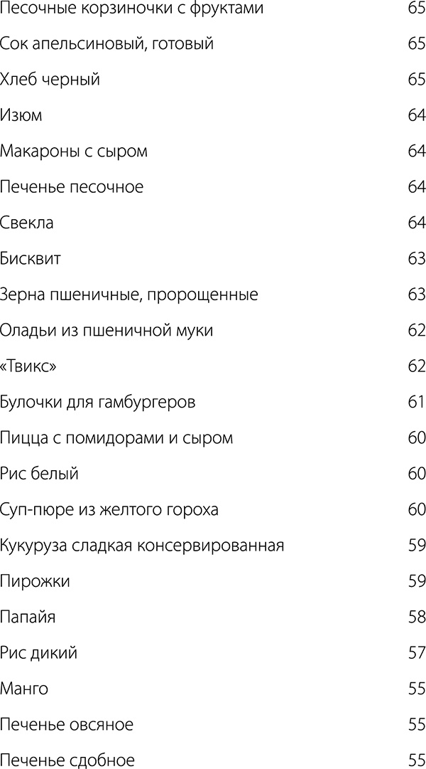 Диабет. Советы и рекомендации ведущих врачей