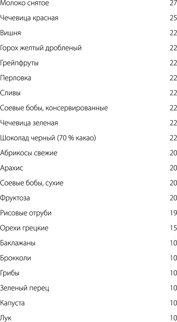 Диабет. Советы и рекомендации ведущих врачей