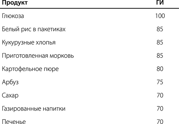 Диабет. Советы и рекомендации ведущих врачей