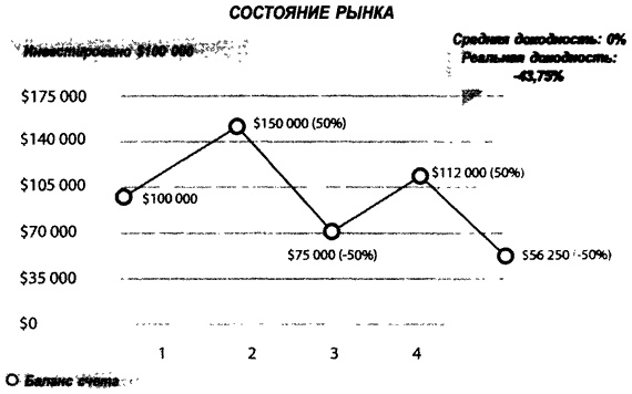 Деньги. Мастер игры