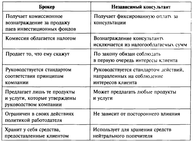 Деньги. Мастер игры