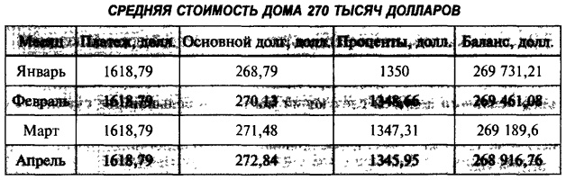 Деньги. Мастер игры