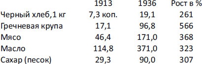 Император Николай II. Жизнь, Любовь, Бессмертие