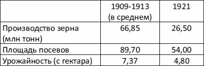 Император Николай II. Жизнь, Любовь, Бессмертие