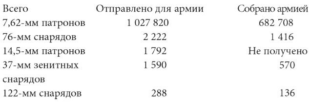 Генерал из трясины. Судьба и история Андрея Власова. Анатомия предательства