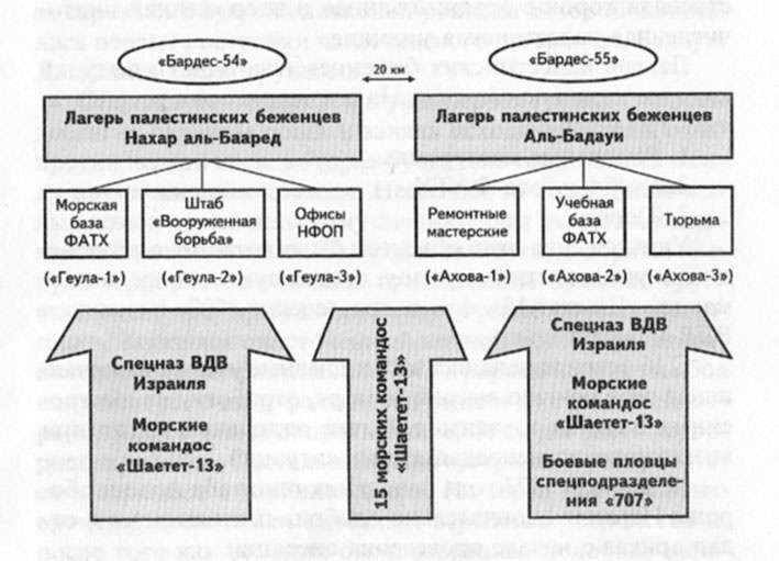 Миссия выполнима. Удары израильского спецназа