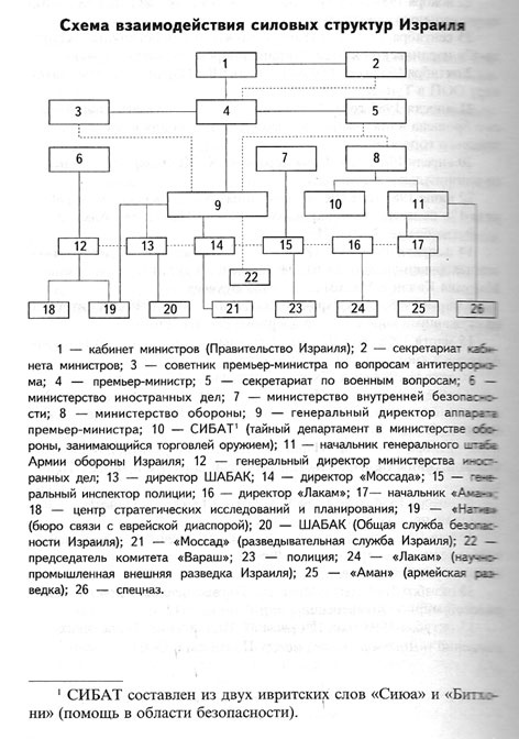 Миссия выполнима. Удары израильского спецназа