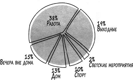 Психология вашего гардероба