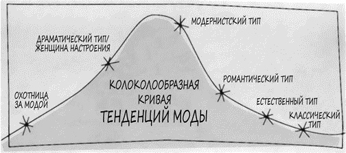 Психология вашего гардероба