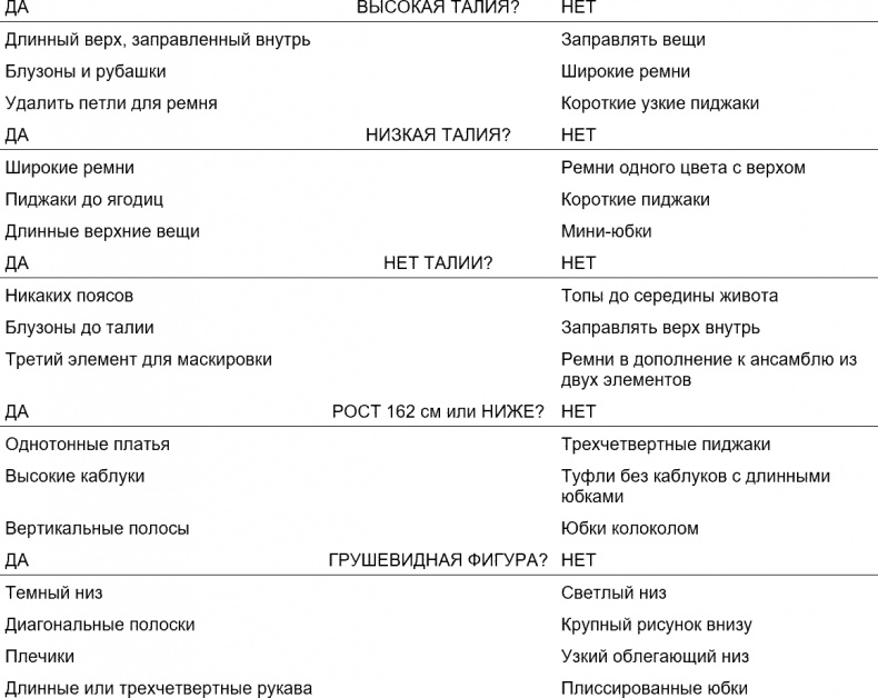 Психология вашего гардероба