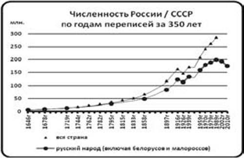 Империя и воля. Догнать самих себя