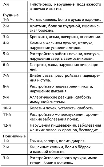 Защити свое тело-3. Волшебные движения