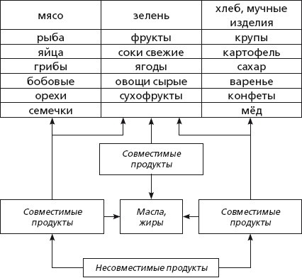 Защити свое тело-2. Оптимальное питание