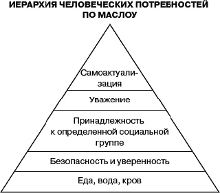 Служение - истинная сущность лидерства