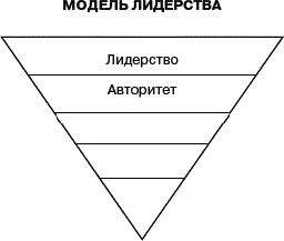 Служение - истинная сущность лидерства