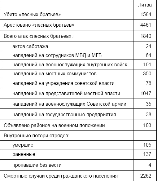 Лаврентий Берия. О чем молчало Совинформбюро