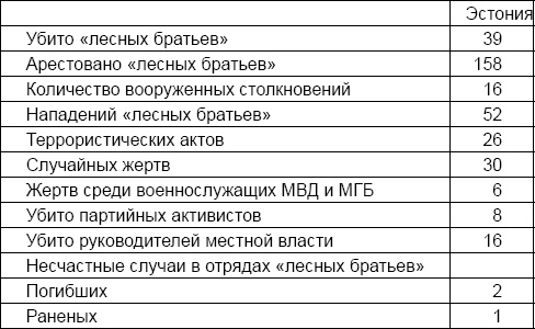 Лаврентий Берия. О чем молчало Совинформбюро