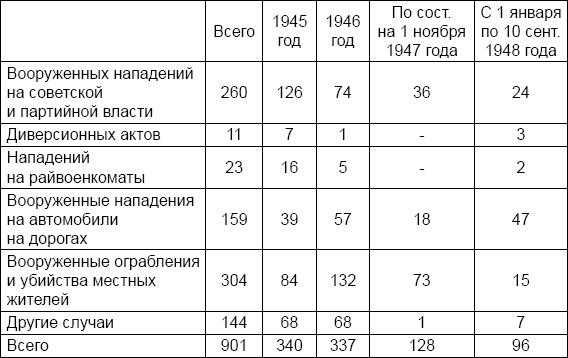 Лаврентий Берия. О чем молчало Совинформбюро