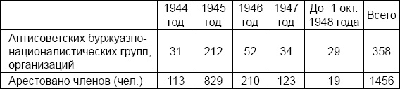 Лаврентий Берия. О чем молчало Совинформбюро