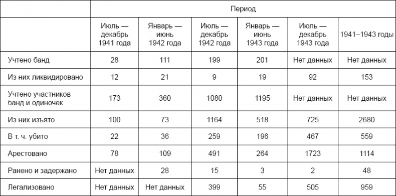 Лаврентий Берия. О чем молчало Совинформбюро