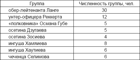 Лаврентий Берия. О чем молчало Совинформбюро