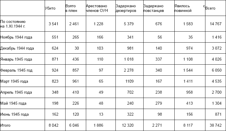 Лаврентий Берия. О чем молчало Совинформбюро