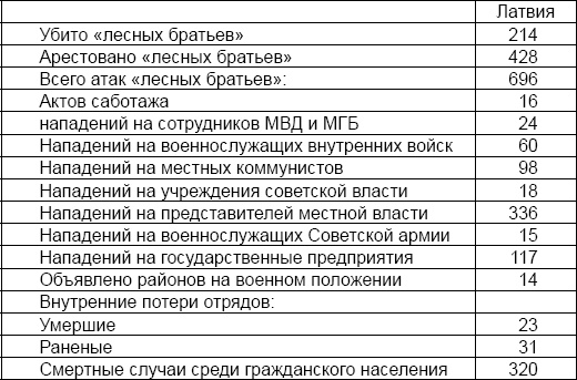 Лаврентий Берия. О чем молчало Совинформбюро