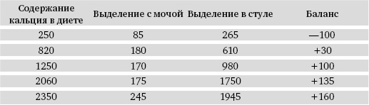 Питание и долголетие