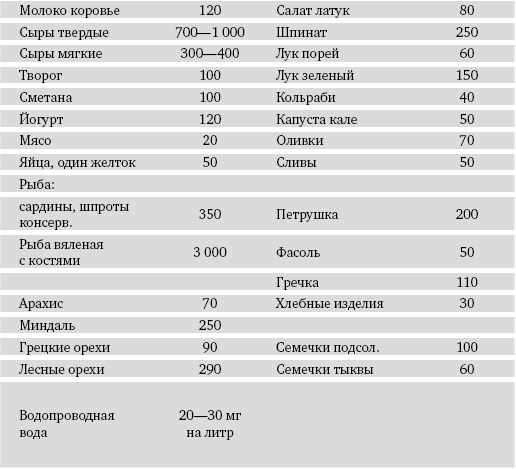 Питание и долголетие